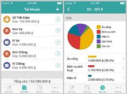 Top app giúp bạn quản lý chi tiêu tốt nhất - DNTT online