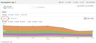 area stack charts with google analytics data tutorial by