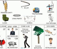 Kode alam merupakan sebutan yang sudah lama ada. Buku Mimpi 2d Abjad Berdasarkan 1000 Erek Erek