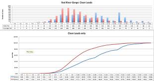 We did not find results for: What Is The Average Climbing Grade