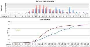 Weekly bouldering advice post (self.bouldering). What Is The Average Climbing Grade