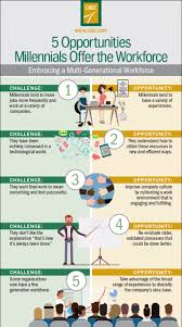Embracing A Multi Generational Workforce What Millennials Can Bring To The Table Human Resources Career Millennials Work Human Resources
