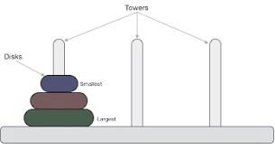 This game has an fascinating history. Data Structure And Algorithms Tower Of Hanoi