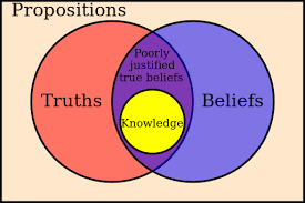 Classical Definition Of Kno Epistemology Wikipedia The Free Encyclopedia