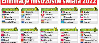 Bukmacherzy wystawili już kursy na pierwsze pojedynki oraz na awanse do turnieju. Eliminacje Mistrzostw Swiata 2022 Terminarz Grupy El Ms 2022 Katar Kiedy Mecze Kwalifikacje Do Mundialu W Katarze 2022 Terminarz Kto Gra Grupy Super Express