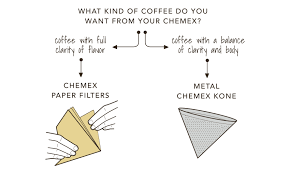 Paper Vs Metal Coffee Filters You Decide Gregorys Coffee See Coffee Differently