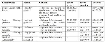 L liceul teoretic jean monnet, cu sediul bucuresti, sect.1, str.jean monnet nr.2, organizeaza concurs pentru ocuparea functiei contractuale vacante de paznic conform h.g. 28 Aprilie 2021 Spitalul Municipal De UrgenÅ£Ä Elena Beldiman Barlad Cu Sediul In Str Republicii Nr 300 Barlad Jud Vaslui Avand In Vedere Legea Nr 203 16 09 2020 In Conformitate Cu Hg Nr