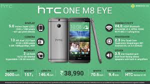 Quick Facts - HTC One M8 Eye