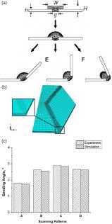 A compass can easily be used to draw circles and. Self Folding Metal Origami Lazarus 2019 Advanced Intelligent Systems Wiley Online Library