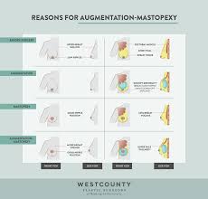 Exposure to both the sun's heat and uv rays can hinder your body's healing processes. Augmentation And Lift