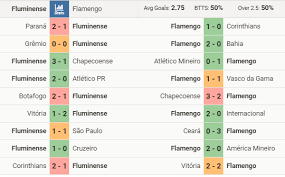 O jogo acontece no estádio do maracanã, no rio de janeiro, às 20h30 (horário de brasília). Brasileirao 2018 Flamengo X Fluminense Aposta 10