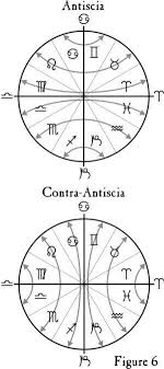 twin flame astrology chart twin flames t astrology this is