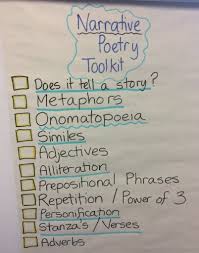 Narrative Poetry Toolkit Narrative Poetry Writing Anchor Charts Prepositional Phrases