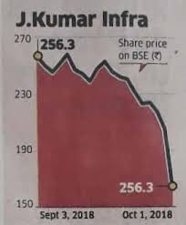 Three Ways To Lie With Charts