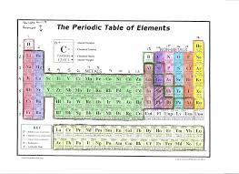 Periodic Table Coloring Activity Inspirational Periodic Table Coloring Metapage In 2020 Color Activities School Coloring Pages Coloring Pages Inspirational
