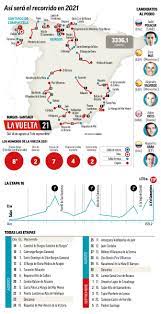Aug 27, 2009 · 2021 vuelta a españa preview august 11 update: Ciclismo Oscar Pereiro Desvela La Mayor Emboscada De Lavuelta 21 Decidira La Estrategia Ciclismo