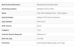 You will be protected from public wifi harms and enjoy the fully secured wifi vpn connection. Vpn Unlimited Proxy