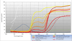 Cmyk Color Model Wikipedia