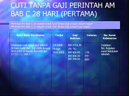 Ketua jabatan meluluskan cuti tanpa gaji. Bab C Cuti Ppt Download