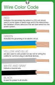 Basic guide to residential electric wiring circuits rough in codes and procedures. What Do Electrical Wire Color Codes Mean Electrical Wiring Did Electrical Home Electrical Wiring