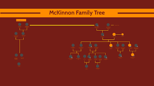 McKinnon Family Tree by Nicole Stachowiak