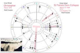 Reincarnation In Astrology Charts Maurice Fernandez