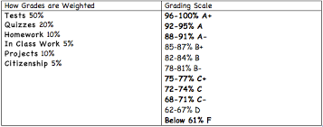 grading ms bradleys 4th grade class