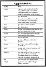 Bastet, originally ubaste or bast, is the egyptian cat goddess often depicted in egyptian tv scenes, movies, and books. 21 Bastet Egyptian Cat Goddess Warrior Ideas Egyptian Cat Goddess Egyptian Cats Bastet
