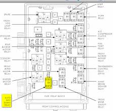 Is it possible they are located somewhere else. 2000 Dodge Caravan Fuse Diagram Wiring Diagram Circuit Title Circuit Title Pennyapp It