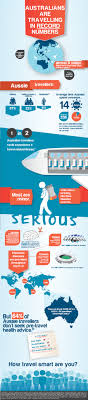 What you need to know. Important Travel Vaccinations And Other Basic Travel Tips