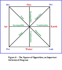 Esotericism of the Game of Chess Related to Freemasonry | Freemasonry  Matters