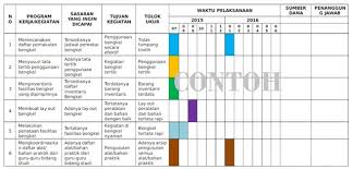 Program kerja kepala laboratorium komputer. Program Kerja Kepala Bengkel Smk Wasito Info