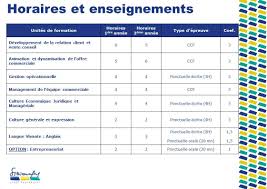 Bts Management Commercial Operationnel Lycee Des Metiers Des Echanges Internationaux Silvia Monfort