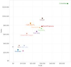 Feature Geek Coloring Labels With Mark Colors In Tableau