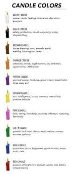 Candle Colors Use On Altar With Crystal Grid And Meditation Candle Magic Witchcraft Wicca