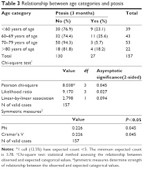 full text ptosis after glaucoma surgery opth