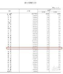 2021中国人口in 2021 daily