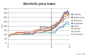 prices for electricity prices for business per kwh