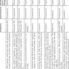 We've got 11 questions—how many will you get right? Pdf Dementia Games A Literature Review Of Dementia Related Serious Games