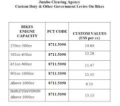 Calculating unit of production depreciation manually can be hectic and time consuming, fortunately an online calculator can be used as a bike emi calculator. Custom Duties On Cars And Bikes In Pakistan