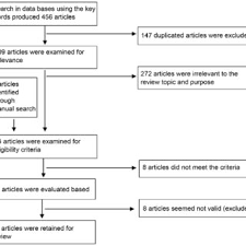 Untuk menambahkan dependensi ke project anda, tetapkan konfigurasi dependensi seperti implementation dalam blok dependencies file build.gradle anda. Pdf Factors Associated With Secondary Traumatic Stress Among Emergency Nurses An Integrative Review