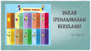 Sifir mudah add to my workbooks (0) embed in my website or blog add to google classroom add to microsoft teams share through whatsapp. Darab Penambahan Berulang Tahun 2 Youtube