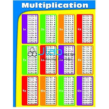 Multipilcation Chart Elvinaevents Com