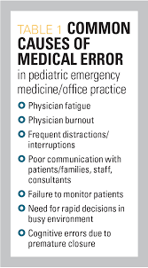 Image result for Medical Cognitive Error