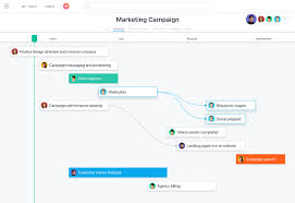 Asana Vs Airtable How Are They Different Asana