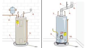 Installing a water heater isn't as difficult as you may think. Top 10 Water Heater Code Violations Fine Homebuilding