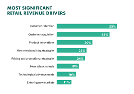 You can add additional screening criteria to narrow your results. Customer Churn 12 Strategies To Stop Churn Right Now