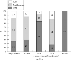 Nevertheless, the smoking prevalence in malaysia was still high when compared to developed countries such as singapore (16%) 22 and australia (12.8%) 23. The Tobacco Industry S Accounts Of Refining Indirect Tobacco Advertising In Malaysia Tobacco Control