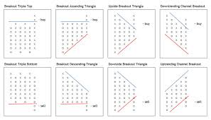 point and figure charts explanation