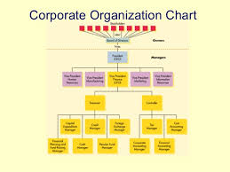 Principles Of Managerial Finance